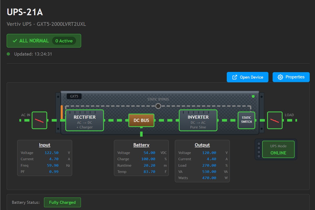 Pythia DM UPS dashboard