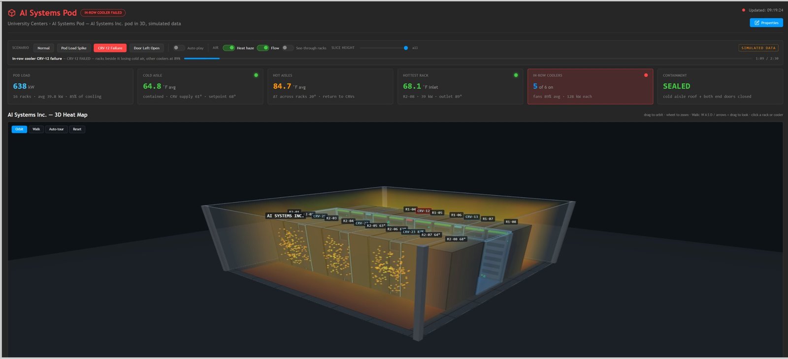 Pythia DM 3D heat map, simulated facility