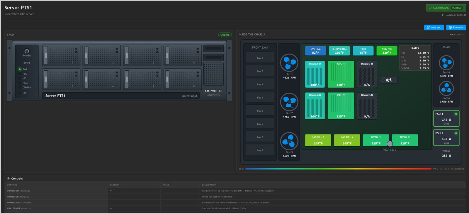 Pythia DM server health dashboard