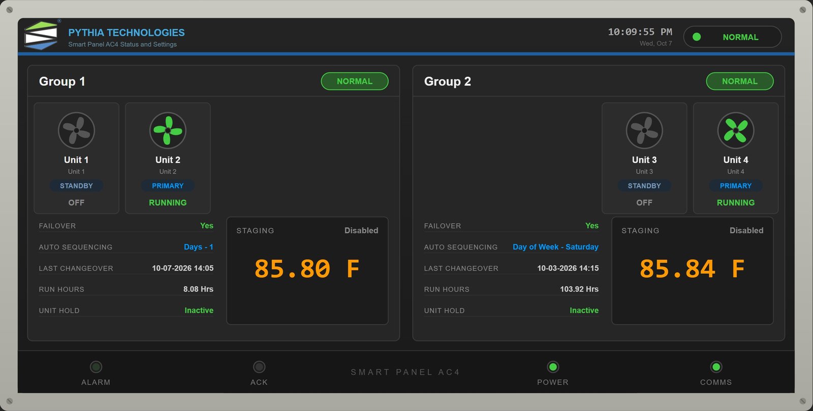 Smart Panel AC4 live status page
