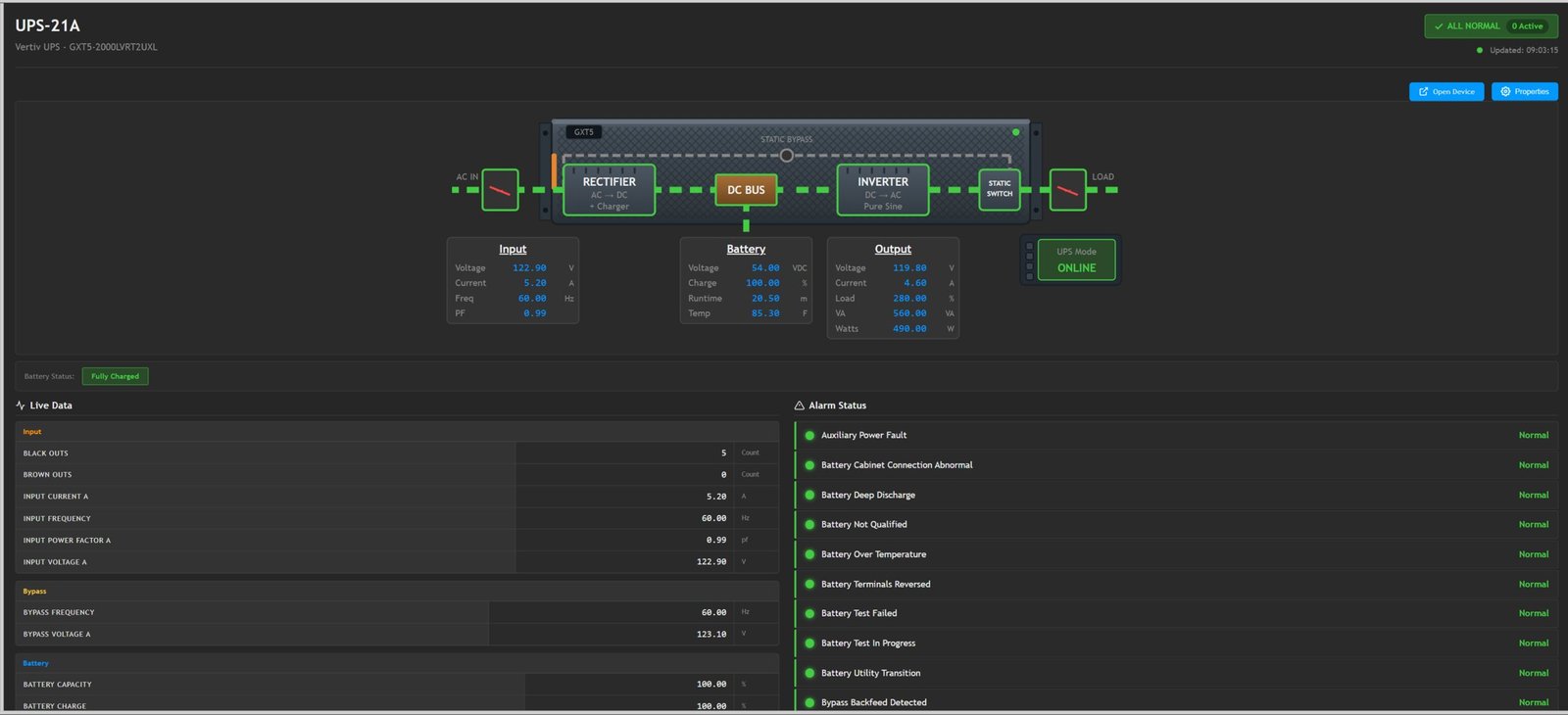 Pythia DM UPS dashboard with live power path