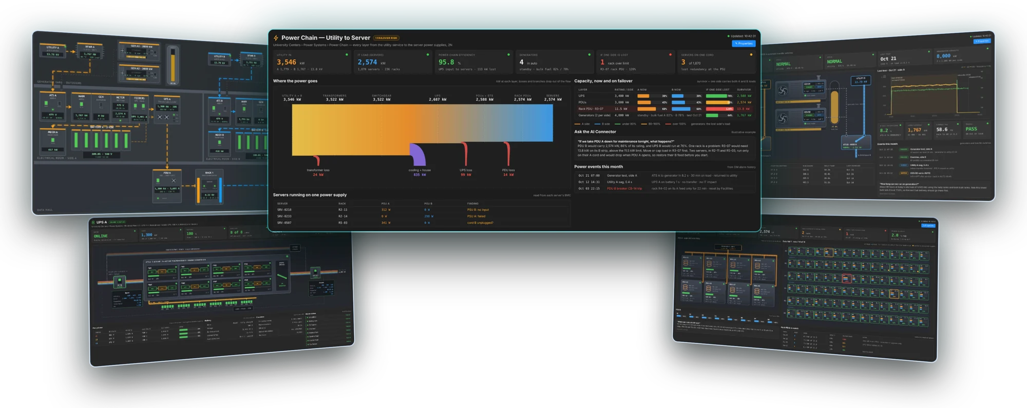 Pythia DM power pages: power chain, switchgear, generators, UPS and data hall PDUs