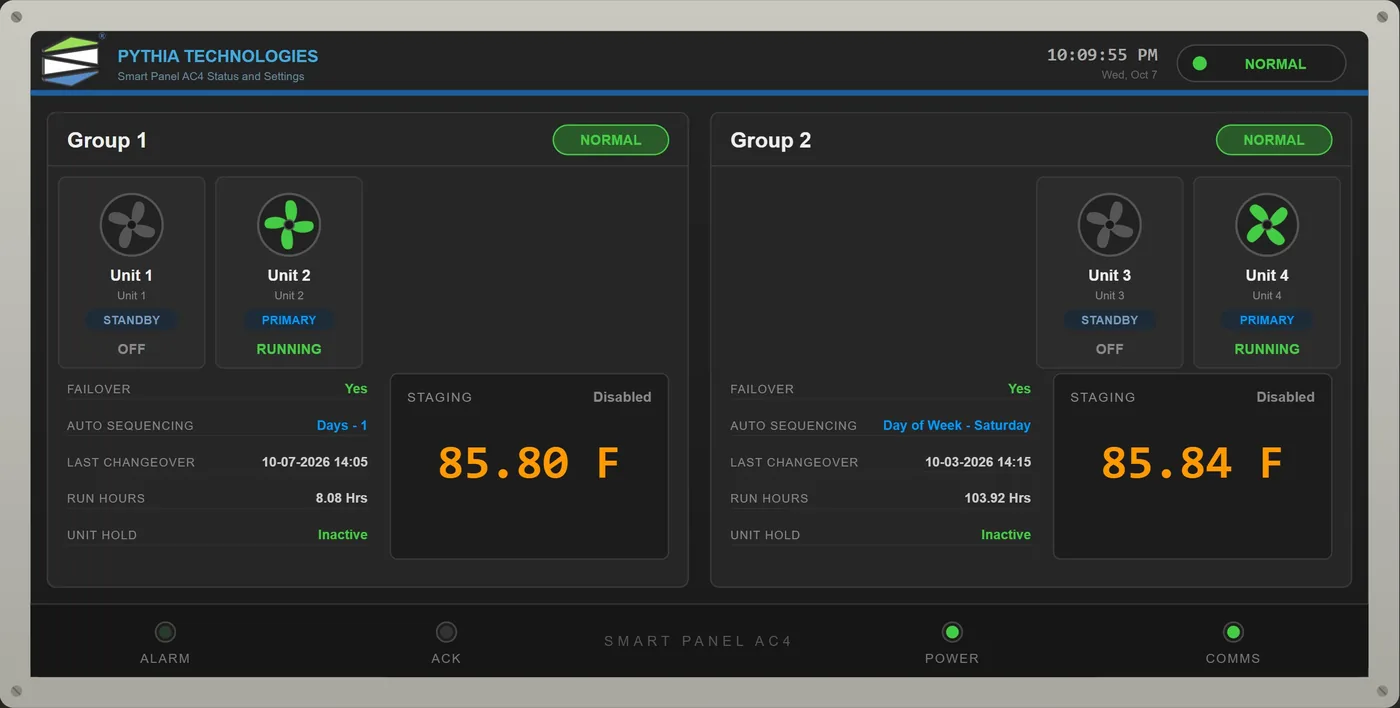 Smart Panel AC4 live status page showing two groups of units with roles, run state and staging temperature