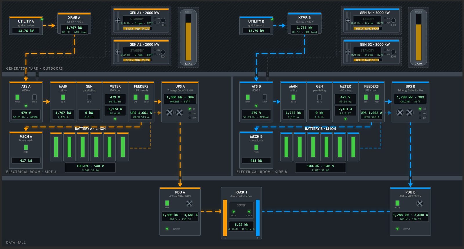 Power plant layout