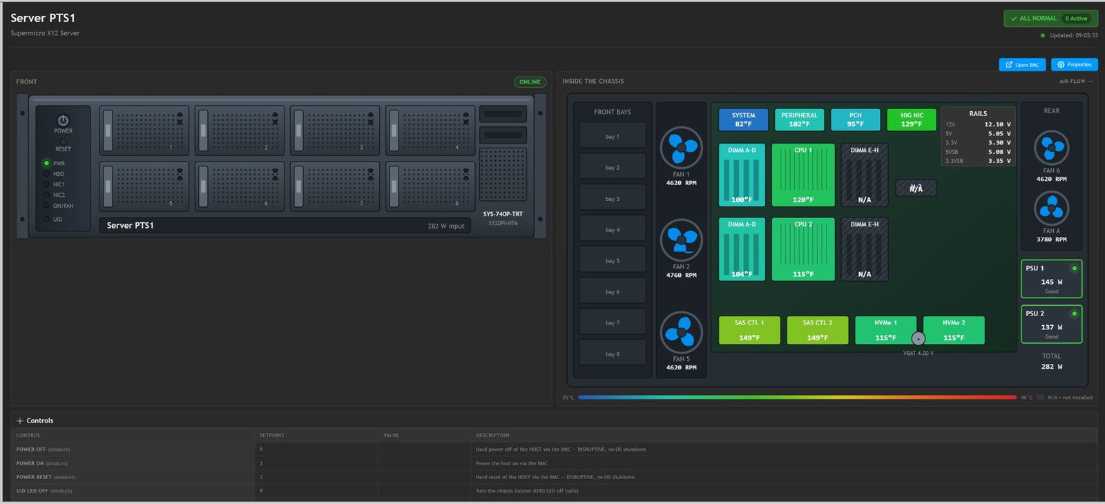 Server health dashboard