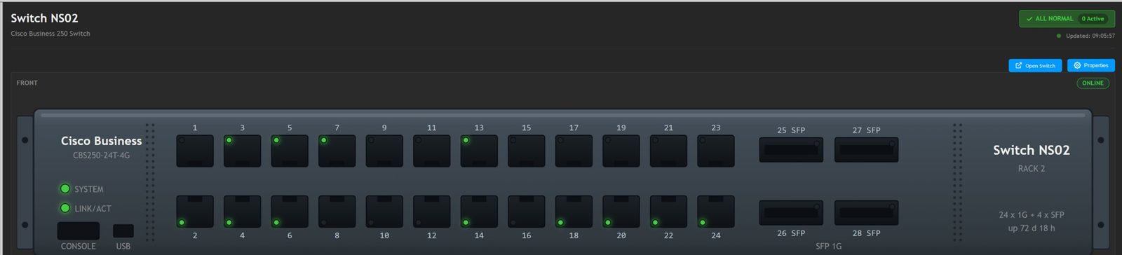Network switch faceplate view