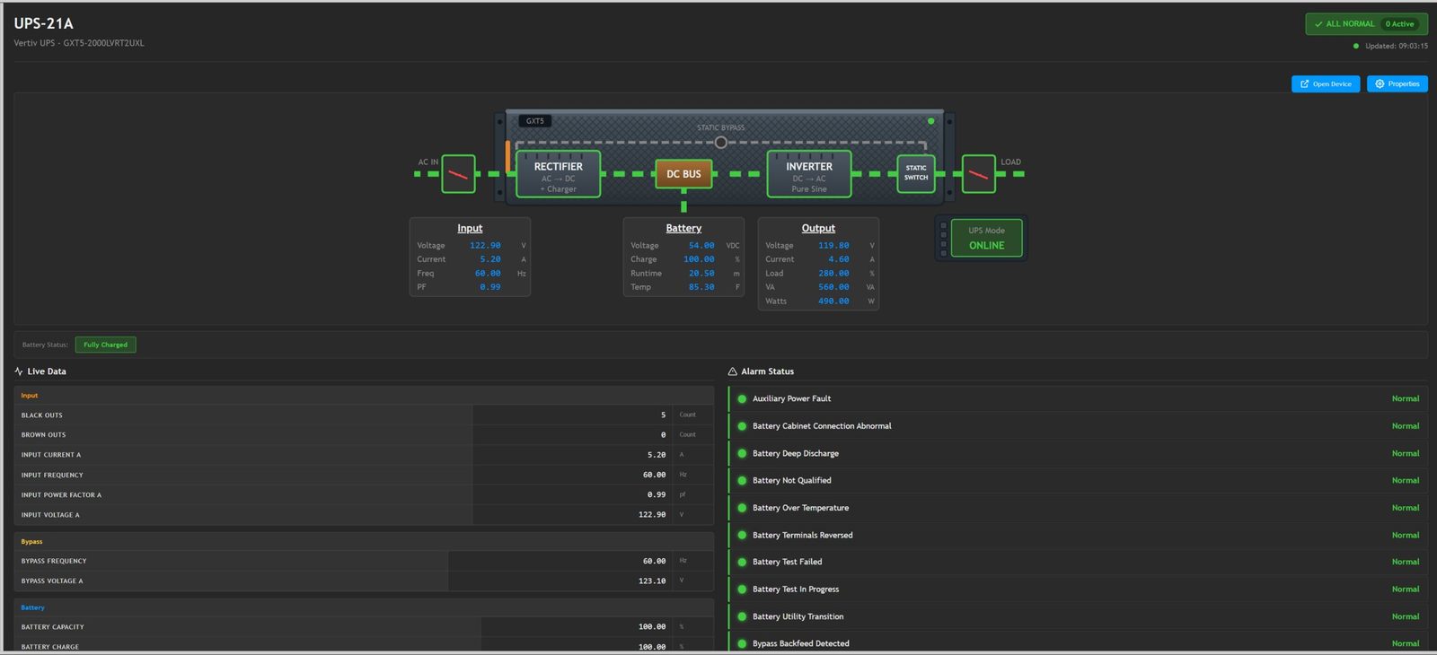 UPS dashboard with power path diagram and data list